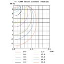 DiodeCraft TS 4-Pack LED Linear Strip 100-277V 8Ft 64W 130LPW 3CCT 3500K-4000K-5000K