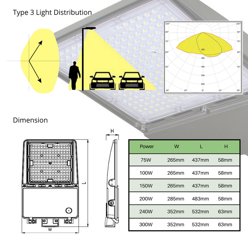 LeVanier LED Shoebox Light 347V (277-480V) 200W 26000Lm IP65 ETL/cETL DLC Daylight 5000K Parking Lot Street Park Garden Playground Backyard Outdoor