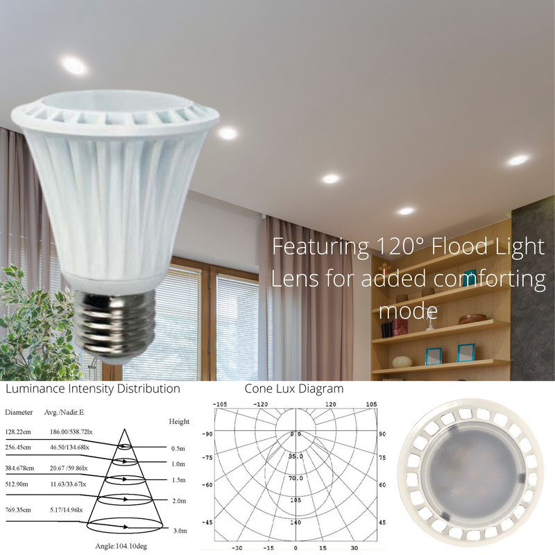 LeVanier 8-Pack LED PAR20 8W 120V 50W Equivalent CRI>80 120° Flood Light Dimmable 25,000 Hours LED Light Bulb E26 Base | 6500K