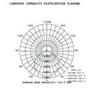 DiodeCraft TS 4-Pack LED Linear Strip 100-277V 8Ft 64W 130LPW 3CCT 3500K-4000K-5000K