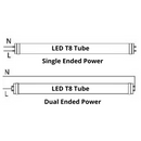DiodeCraft ER 25-Pack LED T8 4Ft 18W 2340Lm 100-277V Type B Ballast Bypass Aluminum + PC Tube Clear Lens Single/Dual Ended Power ETL cETL 5000K